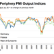 Image for article titled A visual look at the economic data worth paying attention to today